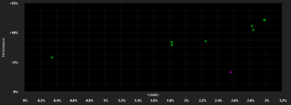 Chart for Deka-BR 20