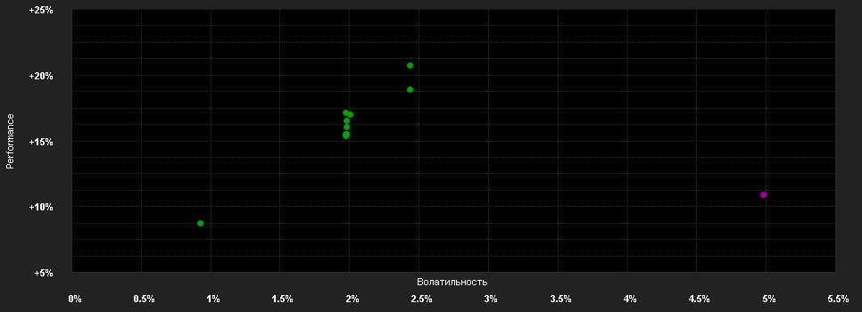 Chart for AB FCP I Emerging Markets Debt Portfolio Class A2 PLN H