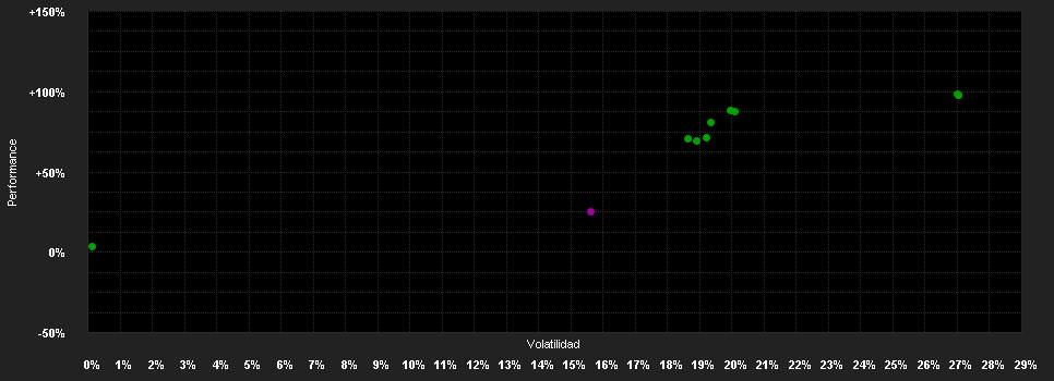 Chart for DPAM B Equities NewGems Sustainable - Klasse N