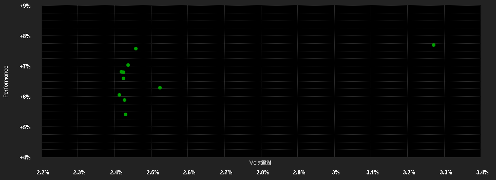 Chart for Invesco US Senior Loan Fund HHX (JPY hedged) Monthly Distribution