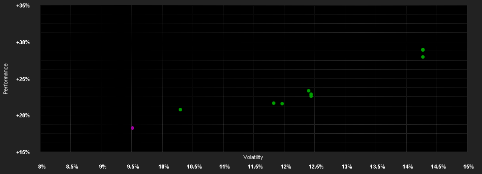 Chart for Vanguard Pacific ex-Japan Stock Index Fund - AUD Acc