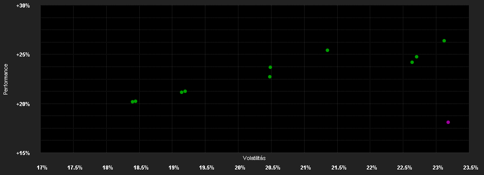 Chart for Vitruvius Japanese Equity B USD