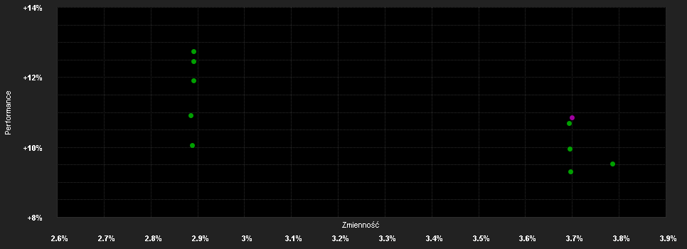 Chart for BNP Paribas Funds Europe Convertible I Capitalisation