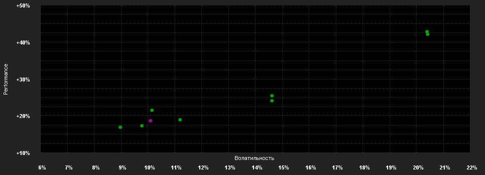 Chart for Barings ASEAN Frontiers Fund - Class A EUR Inc