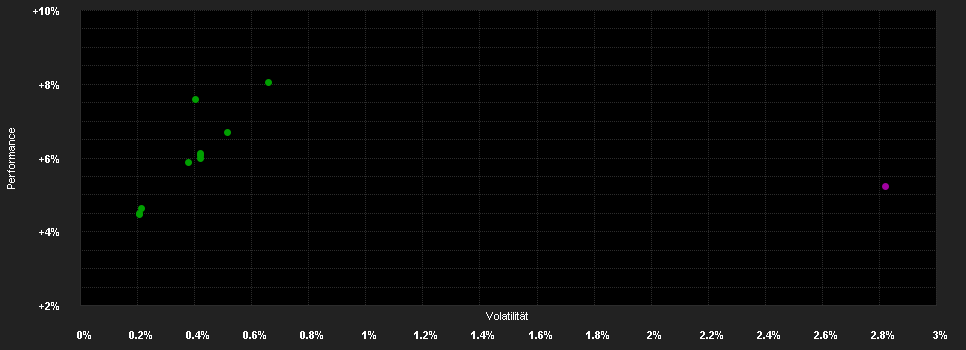 Chart for ABN AMRO Funds Kempen Euro Corporate Bonds F EUR Capitalisation