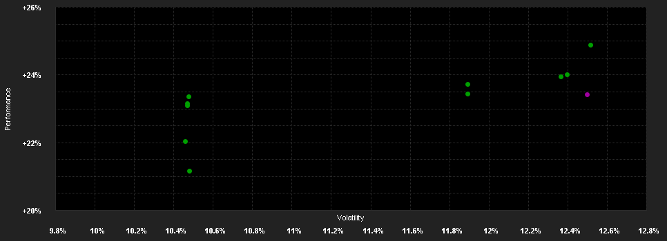 Chart for Carmignac Portfolio Asia Discovery A EUR Acc