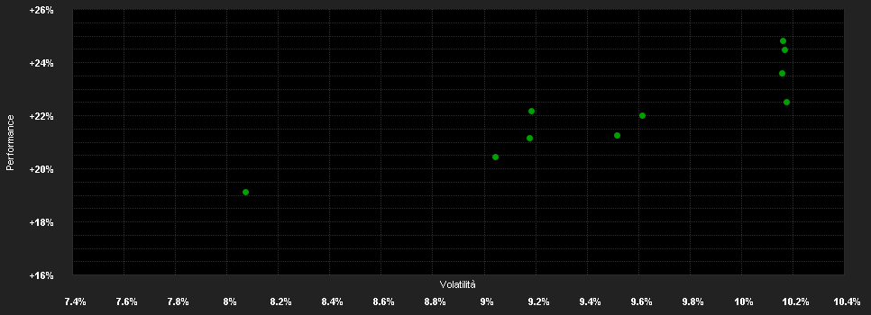 Chart for DPAM L Equities Europe Value Transition F