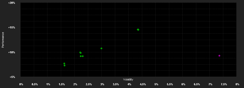 Chart for Swisscanto AST BVG Res.Por.45 WT DT CHF