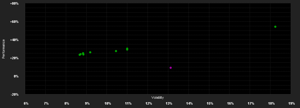 Chart for abrdn S.I-EM SDG.Eq.Fd.I Acc EUR H