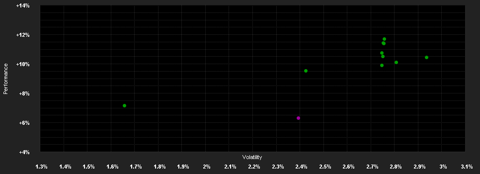 Chart for AXA WF US High Yield Bonds A (H) Capitalisation EUR