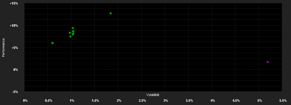 Chart for Candriam Abs.Ret.Eq.Mark.N.V-H CHF