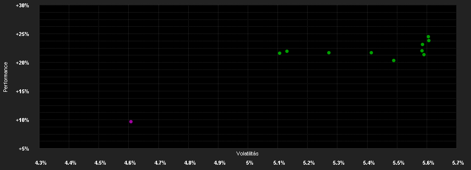 Chart for abrdn SICAV I - Emerging Markets Bond Fund, Z Acc USD Shares