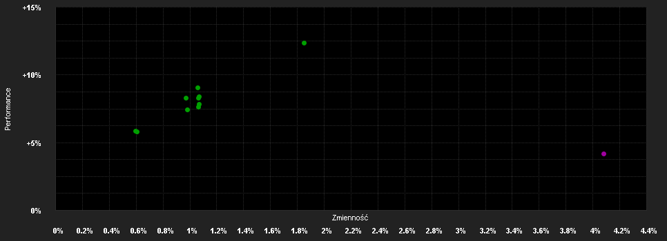 Chart for F.K2 Bard.H.A.UCITS Fd.I PF