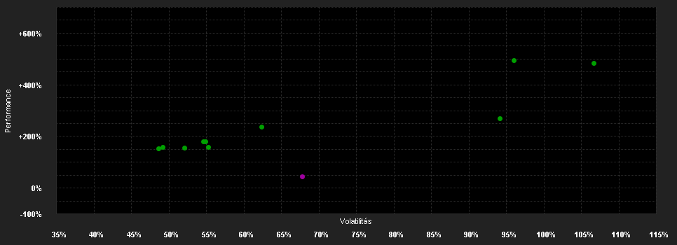 Chart for Ether Tracker Euro