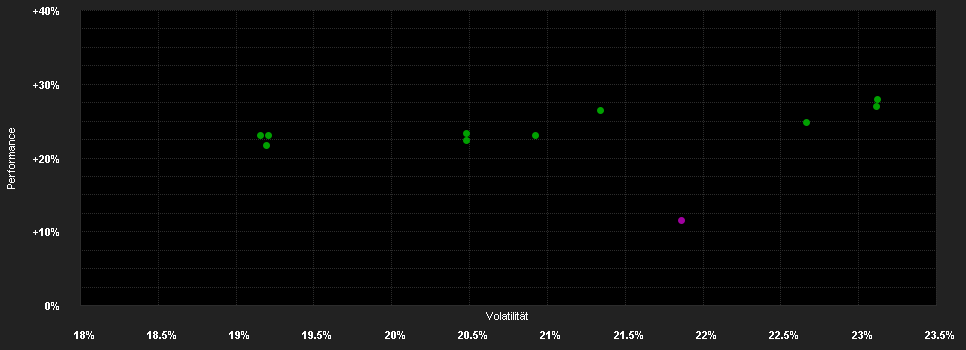 Chart for abrdn SICAV I - Japanese Sustainable Equity Fund, S Acc Hedged EUR Shares