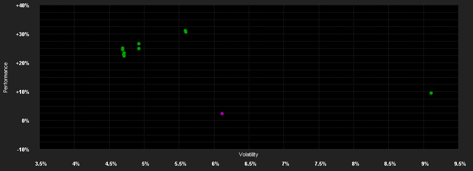 Chart for BSF Asia Pacific Absolute Return Fund Class Z2 Accumulating GBP Hedged