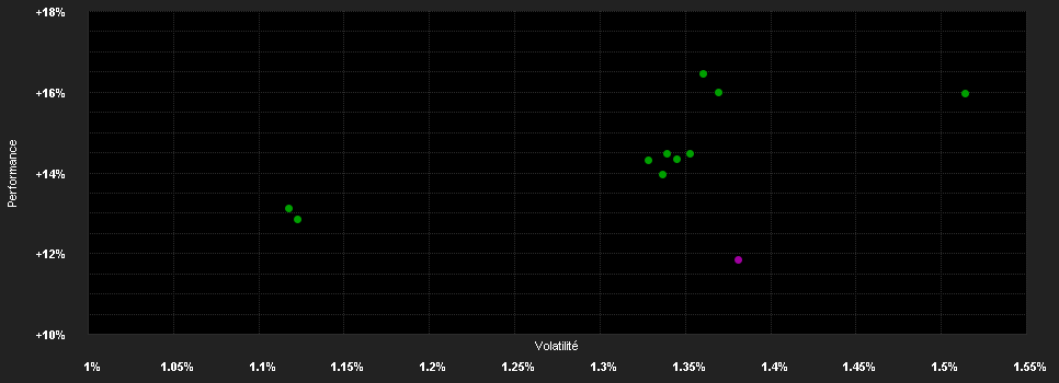 Chart for Plenum Insurance Capital Fund Class S CHF