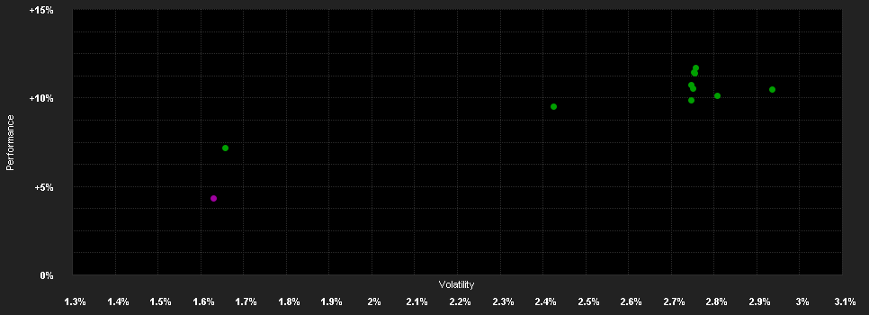 Chart for AXA IM FIIS US Short Duration High Yield E (H) Capitalisation EUR