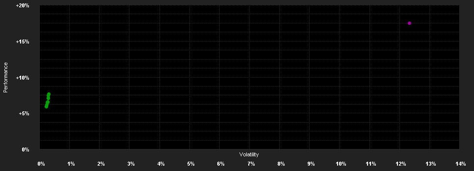 Chart for VIG Közép-Európai Részvény Befektetési Alap C sorozat