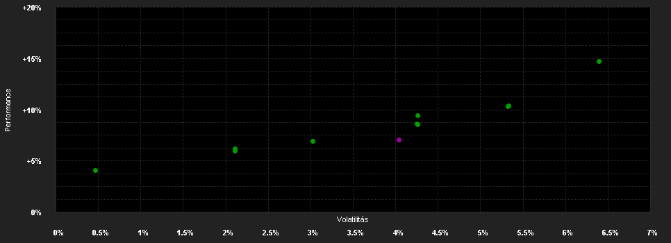 Chart for Assenagon Alpha Premium (IS)