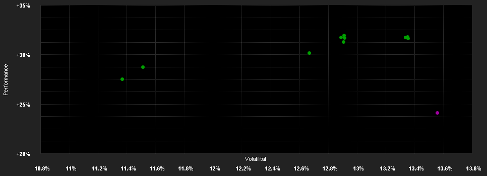 Chart for ABN AMRO Funds Fund of Mandates North American Equities A EUR Capitalisation