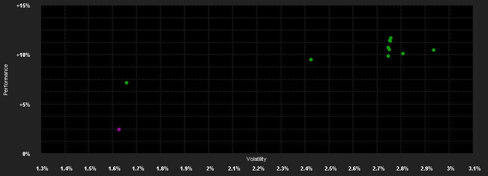 Chart for AXA IM FIIS US Sh.D.H.Y.B CHF H