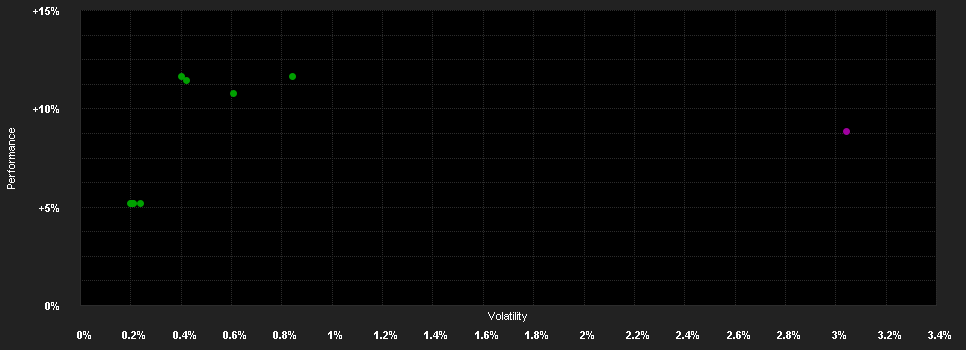 Chart for AXA IM US High Yield Opportunities UE