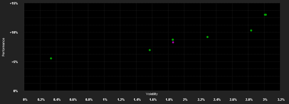 Chart for SQUAD Aguja Bond Opportunities - R