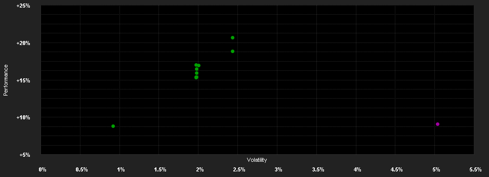 Chart for BNPP F.Emerging Bd.Pr.EUR H