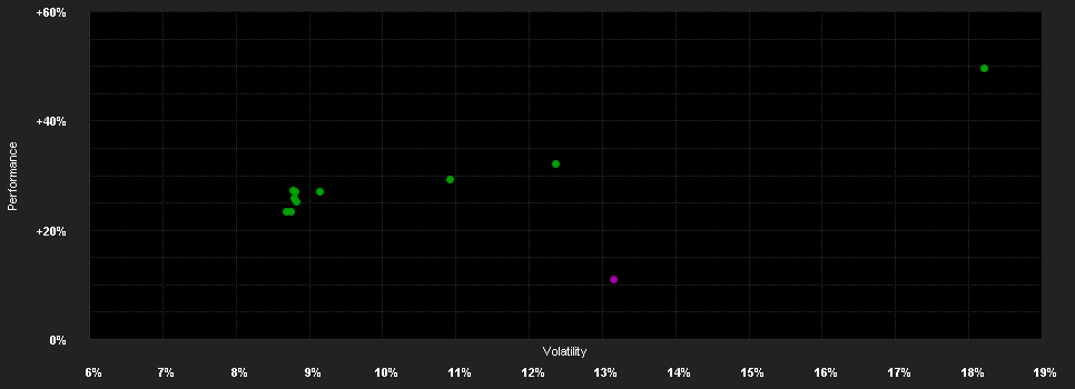 Chart for ABN AMRO Funds Sands Emerging Market Equities R EUR Capitalisation