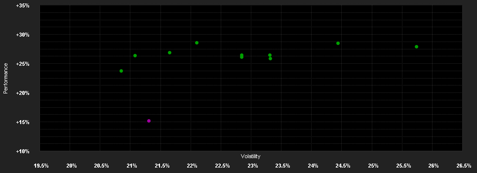 Chart for AB SICAV I China A Shares Eq.Pf.A CNH