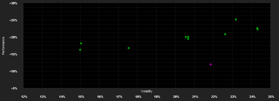 Chart for abrdn SICAV I - Japanese Sustainable Equity Fund, A AInc Hedged EUR Shares