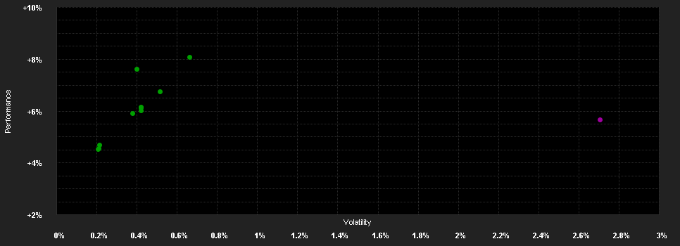 Chart for BIL Invest Bonds EUR Corporate Investment Grade I EUR Cap