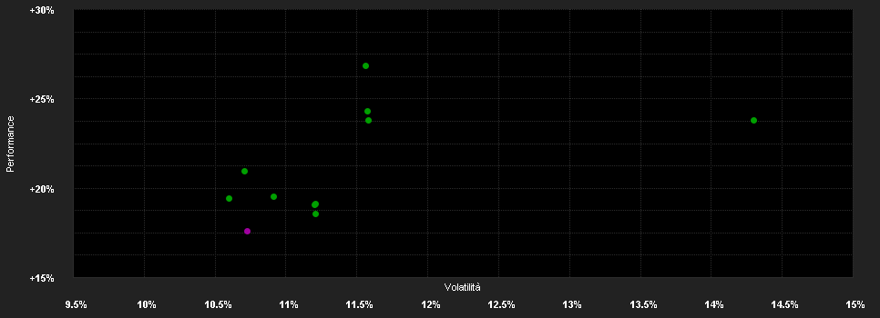 Chart for New Capital Swiss Small and Mid-Cap Future Leaders Fund - USD Hedged O Acc