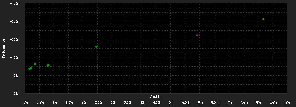 Chart for Algebris Financial Income Fund I EUR