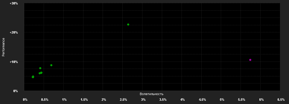 Chart for Invesco Global Investment Grade Corporate Bond Fund E (EUR)-Acc