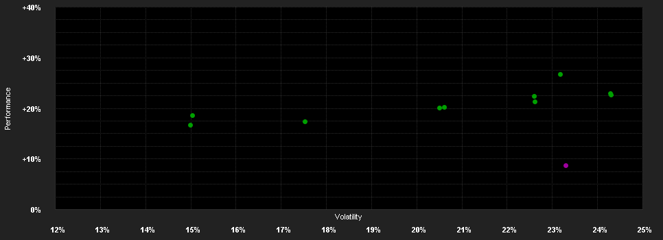 Chart for DPAM B Equities Jap.I.A