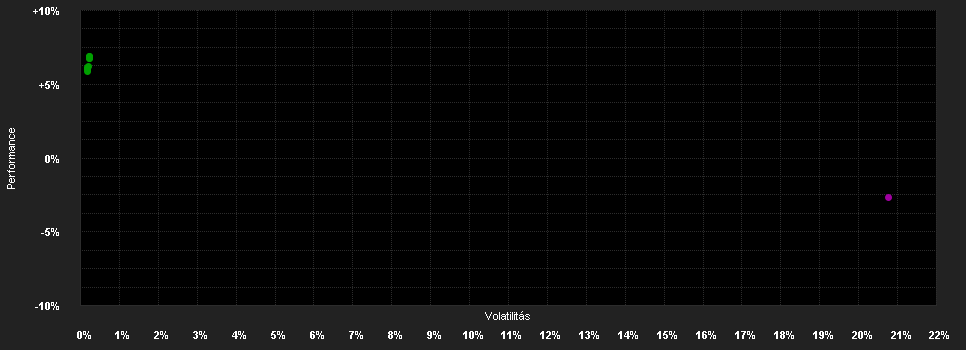 Chart for H2O Multibonds FCP H CHF N