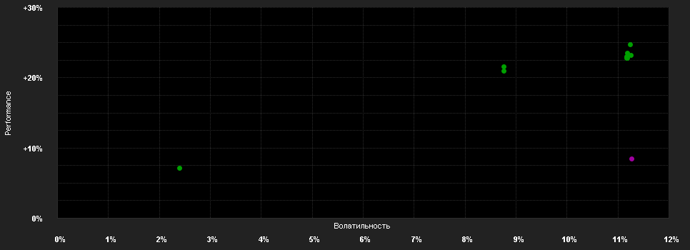 Chart for AB SICAV I Eurozone Equity Portfolio Class CX