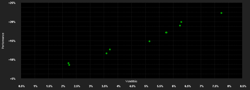 Chart for Assenagon I Multi Asset Balanced (I STIFTUNG)