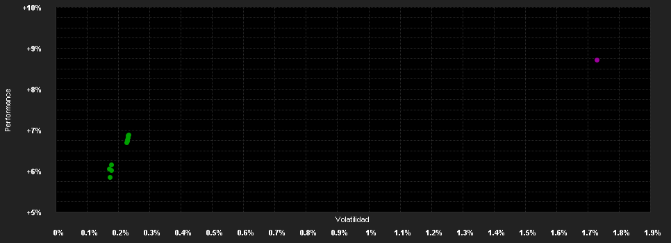 Chart for Candriam Bd.Euro H.Y.C.-H USD Acc