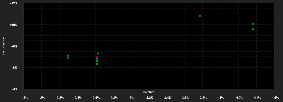 Chart for EdR Fd.Income Europe P EUR