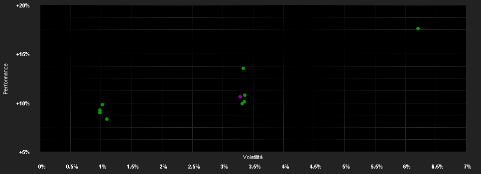 Chart for F.K2 Alt.Str.Fd.I-H1 EUR H