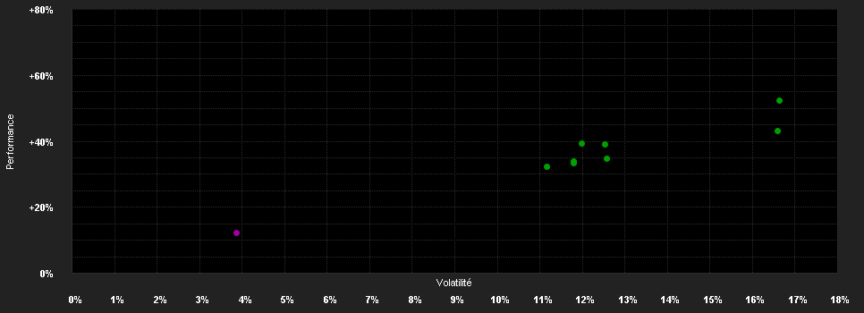 Chart for Global X S&P 500 Annual Tail Hedge UCITS ETF USD Accumulating