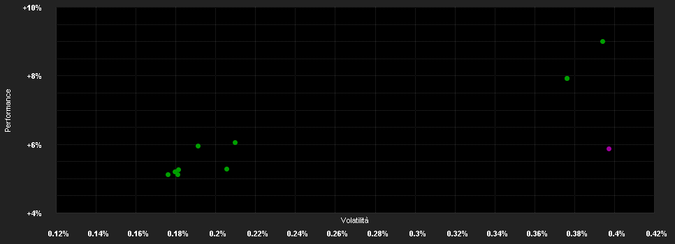 Chart for AMUNDI FUNDS US SHORT TERM BOND - A2 USD MD