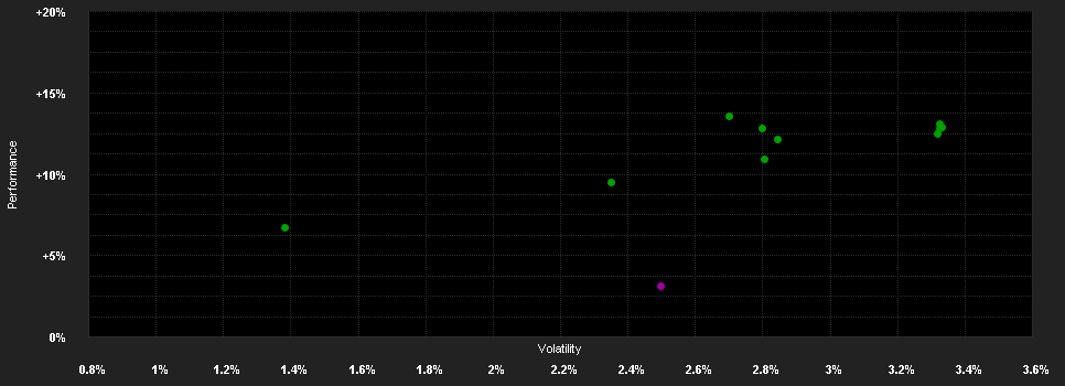 Chart for Invesco Asian Inv.Grade Bd.Fd.R USD