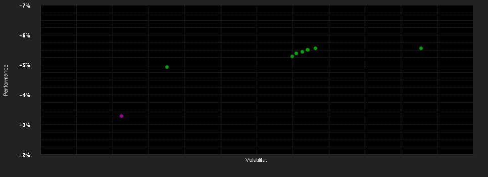 Chart for Candriam Money Market Euro AAA, Classique - Capitalisation