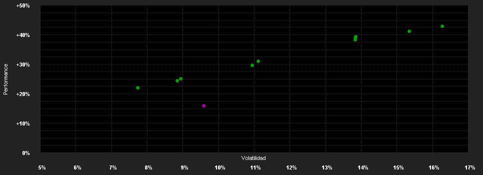 Chart for Aviva Investors - Global Equity Income Aq USD Inc