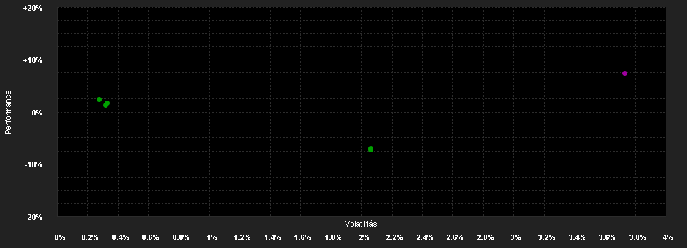 Chart for REAL INVEST Europe T