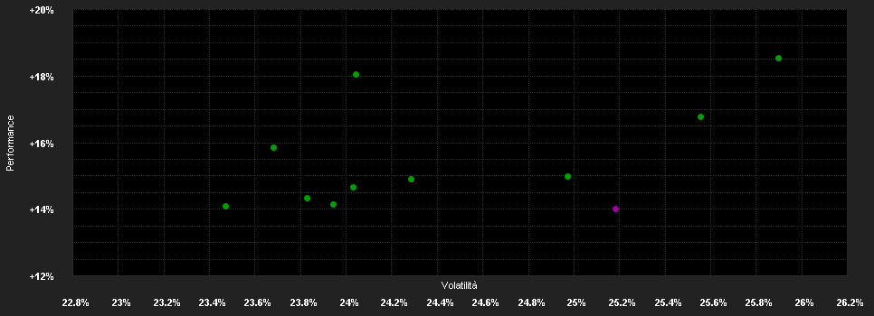 Chart for WisdomTree Japan Equity U.E.CHF Acc H